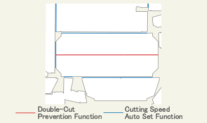 Double-Cut Prevention Function Cutting Speed Auto Set Function